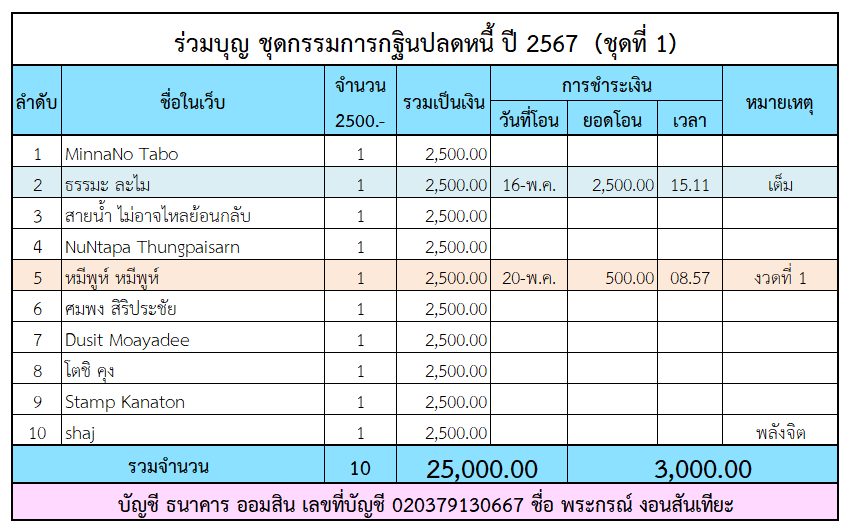 กฐินปลดหนี้ 1.png