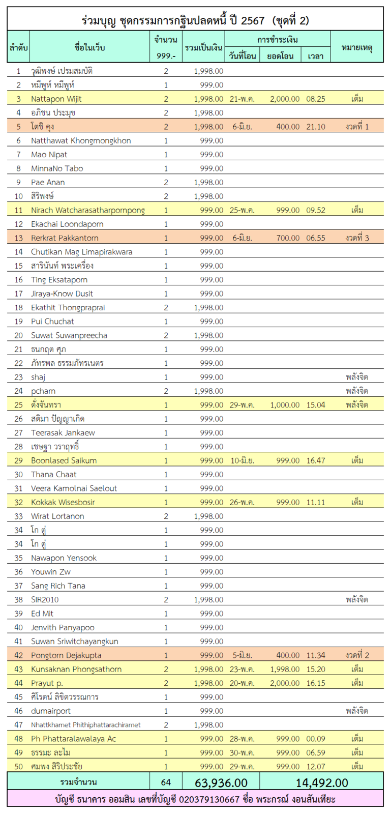 กฐินปลดหนี้ 2.png