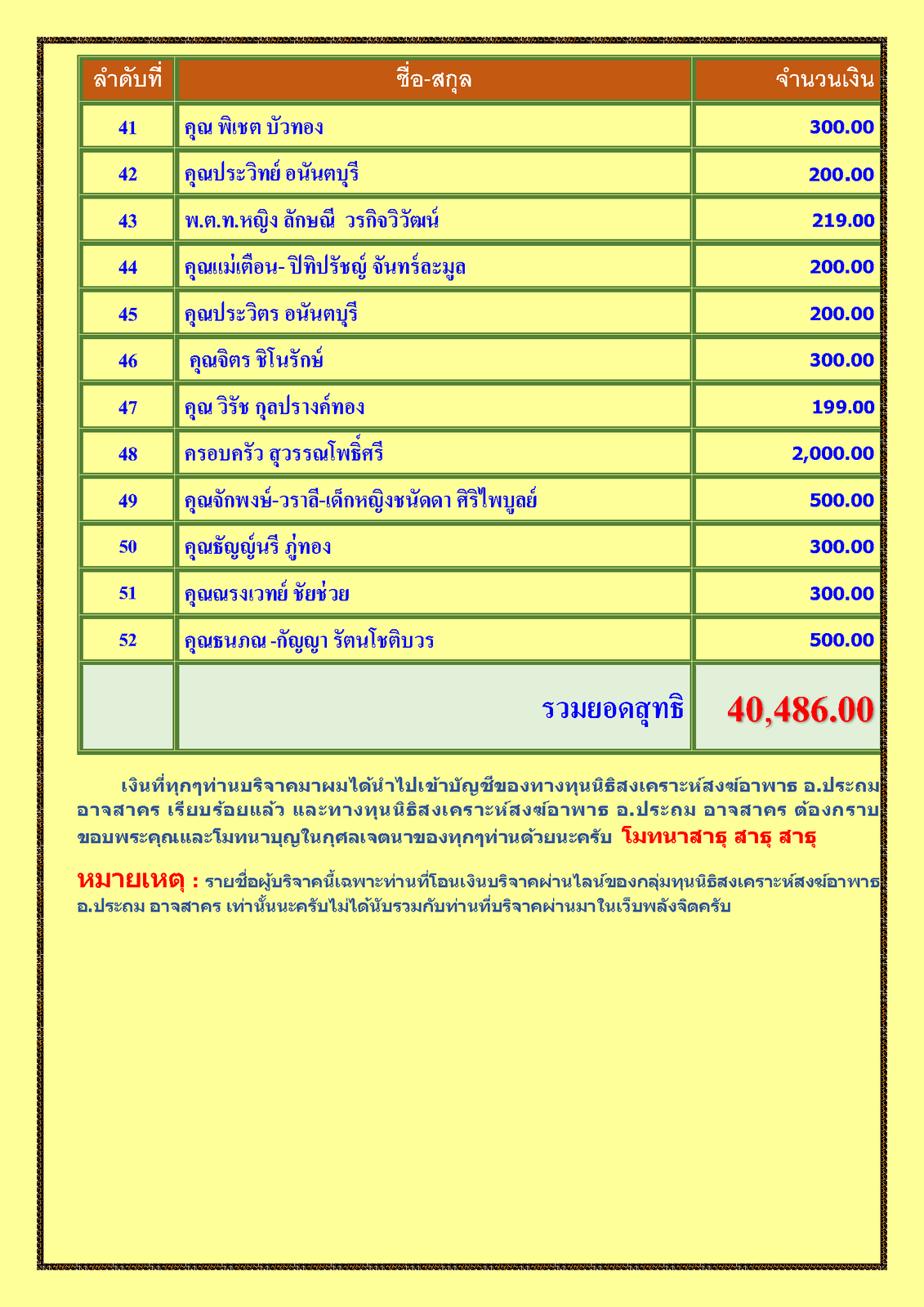 สรุปรายชื่อทำบุญสงเคราะห์สงฆ์อาพาธ เดือน พฤษภาคม พศ 2566_Page_3.png