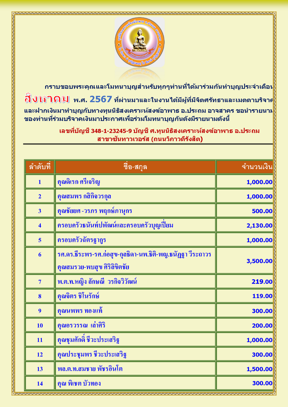 สรุปรายชื่อทำบุญสงเคราะห์สงฆ์อาพาธ เดือน สิงหาคม พศ 2567_Page_1.png