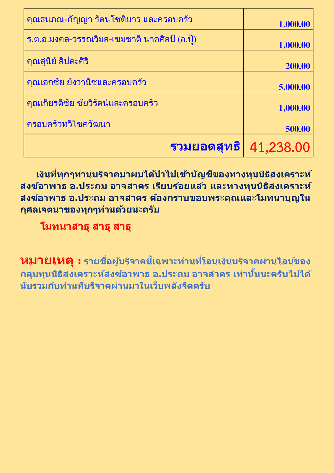 สรุปรายชื่อทำบุญเมื่อเดือนสิงหาคม 2563 2_Page_3.png