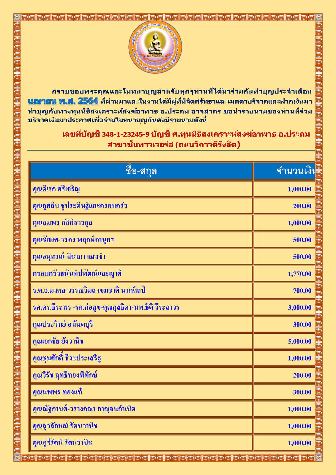 สรุปรายชื่อทำบุญ เดือน เมษายน พศ 2564_Page_1.png