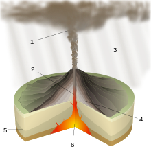 220px-Plinian_Eruption-numbers.svg.png