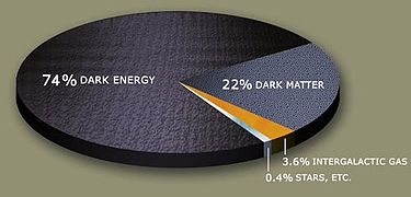 375px-DarkMatterPie.jpg