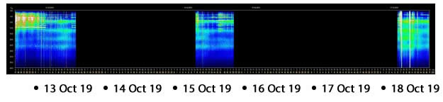 schumann-resonance-blackout-13-18-october-2019.jpg